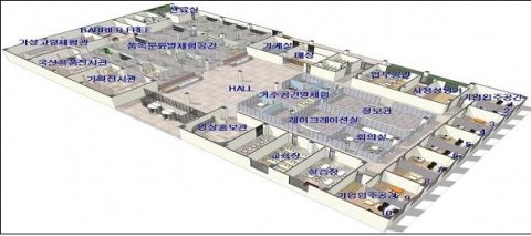종합체험관 Layout(예시)
