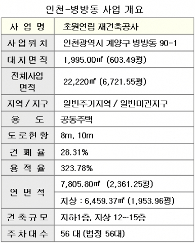 인천 병방동 ‘영무예다음’ 분양