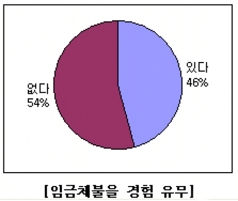 바텐더 5명 중 3명, ‘돈 많이 주는 불법 업소 생각 해봤다’