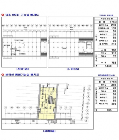 당초 9호선 기능실 배치도