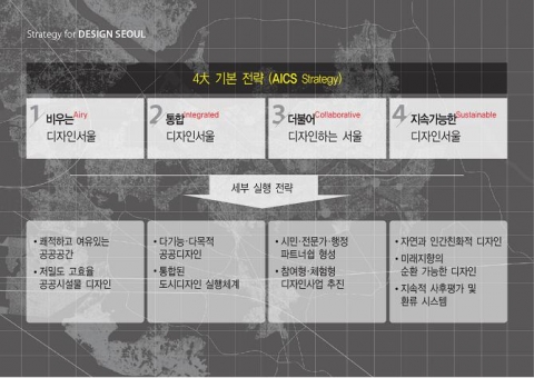 DESIGN SEOUL 4대 기본 전략