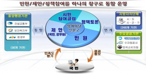 목표 시스템 개념도
