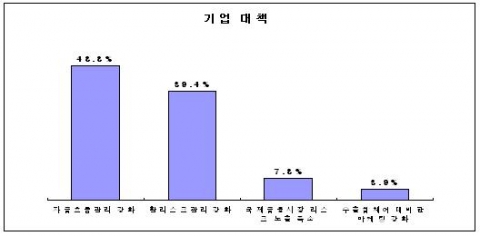 기업대책