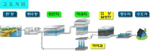 서울시 상수도사업본부, ‘상수도 비전 5개년 계획’ 확정