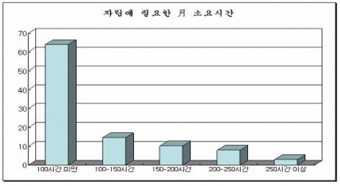 서울시, 중증장애인 지원 서비스 대폭 강화