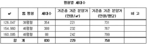 진주 초전 2차 푸르지오 분양
