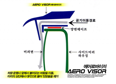 에어로바이저 원리