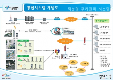 서울시, 공영주차장의 이용이 더욱 편리해진다