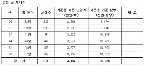 울산 유곡 푸르지오 9월 분양