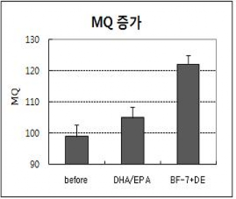 농촌진흥청, 기억·학습력 향상 천연물질 ‘피브로인 추출물 BF-7’ 개발