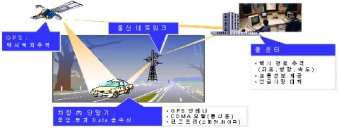 GPS 추적 브랜드 콜택시
