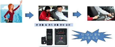 카드결제 선승인