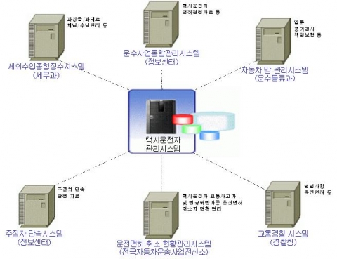 택시운전자 관리시스템
