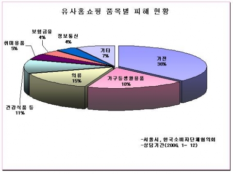 9월 11일 서울시 통신판매 감시단 25명 발대식 갖고 본격 활동