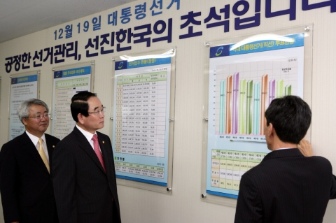 박명재 행정자치부장관(가운데)이 13일 오전 정부중앙청사에서 제17대 대통령선거 및 제18대 국회의원선거 상황관리를 위한 