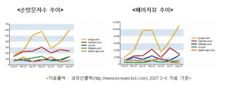 푸르지오, 홈페이지 개편으로 진정한 고객 중심의 서비스 선보여