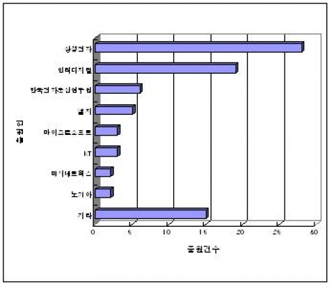“재난지역에서도 인터넷을!”