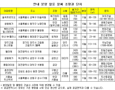 조망과 호재, 두마리 토끼 잡아라