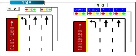 잠실사거리와 송파대로의 교통체계가 크게 개선된다