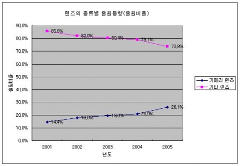 빛의 안내자, 렌즈
