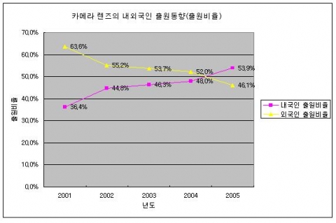 빛의 안내자, 렌즈