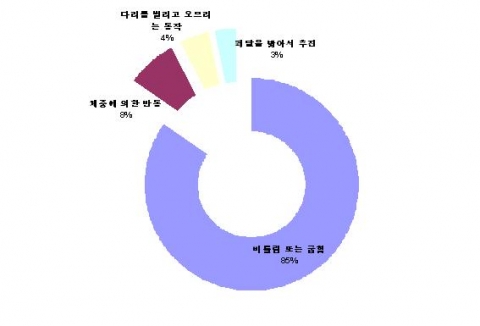 추진 원리별 특허 출원