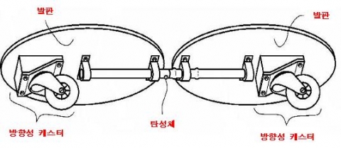 에스보드(스네이크 보드)