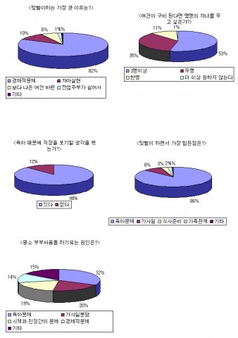 ‘시댁’아직 어려워! 아이는 ‘친정’에 맡겨야 ‘6배’ 안심