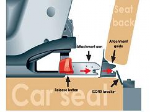 ISOFIX 모형 착용사례