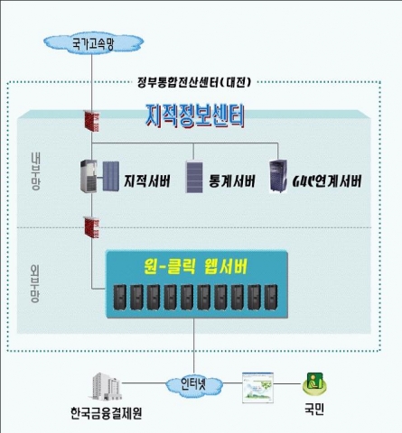 시스템 구성도