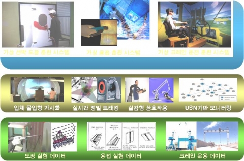 가상선박 생산훈련 시스템