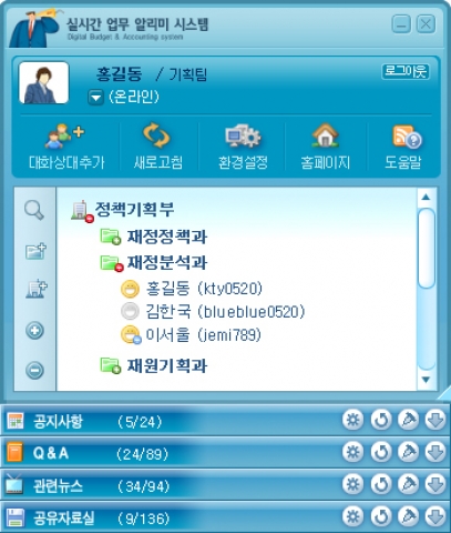 미니몬 ENS Dashboard 창