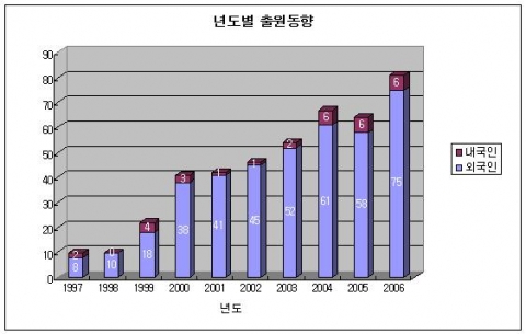 전문의약품의 ‘칵테일 붐’