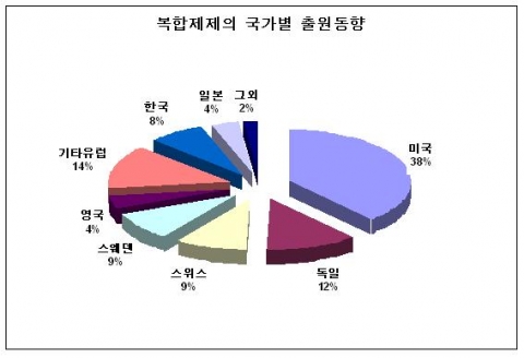 전문의약품의 ‘칵테일 붐’