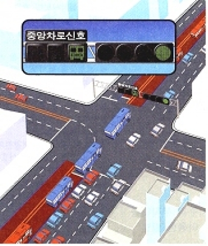 일반차로 직진+버스차로 직진