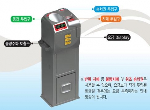 광주시, 시내버스 현금인식요금함 전국 최초 도입