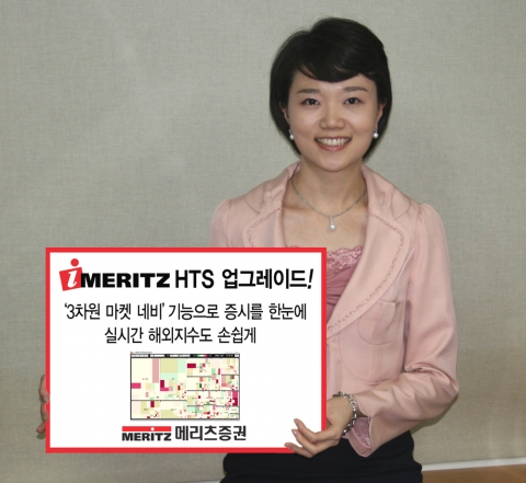 메리츠증권(대표이사 金起範)은 업그레이드 한 HTS인 ‘iMERITZ 2007’을 선보인다. 3차원 ‘마켓 네비’ 메뉴와 해외지수 실시간 조회기능이 추가되어 한눈에 국내외 증시를 
