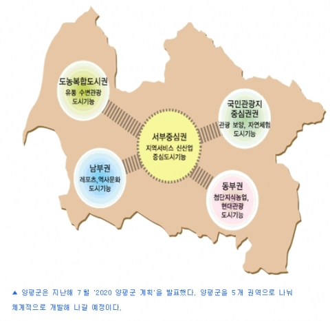 호재 많고 전매 제한 없는 ‘양평’