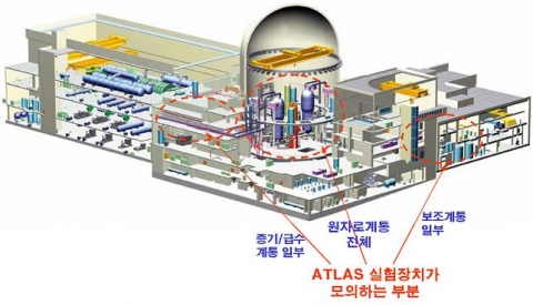 원자력발전소에서 ATLAS가 모의하는 부분
