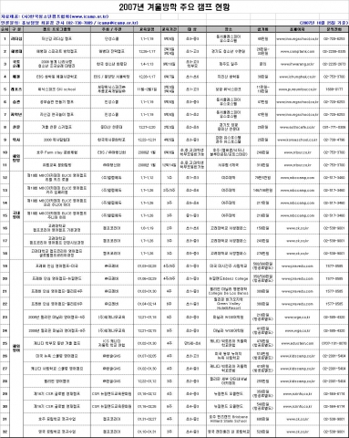 2008년 겨울방학 주요 C.S.I 캠프 리스트