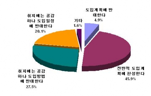 도입계획에 대한 의견