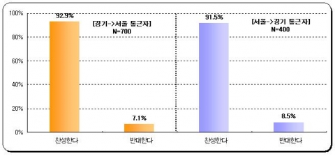 수도권 문제 공동 협상, 합의 결정 찬반