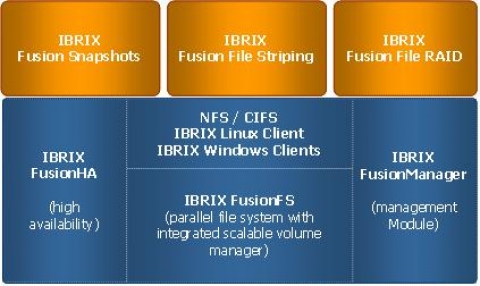 IBRIX 퓨전 솔루션 구성