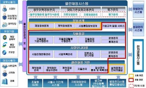 목표시스템 구성도
