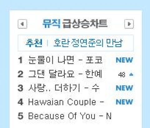 신인가수 포코 음악사이트 1위차지
