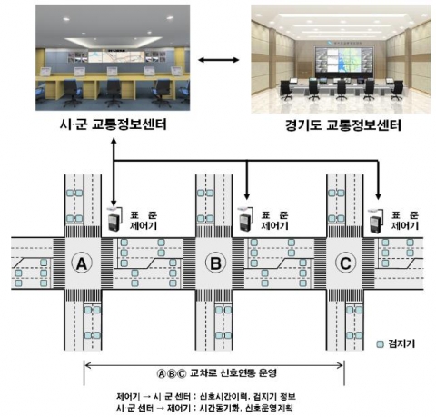 경기도 교통정보센터