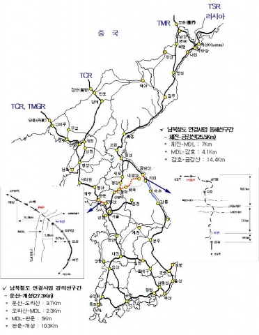 남북 및 대륙철도망 연계노선도