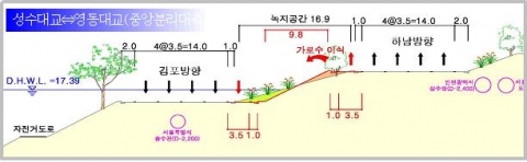 성수대교, 영동대교간