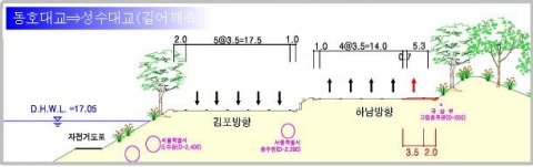동호대교, 성수대교간