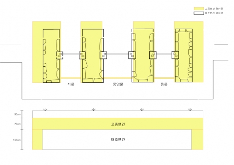 태조, 고종연간 광화문지 현황도